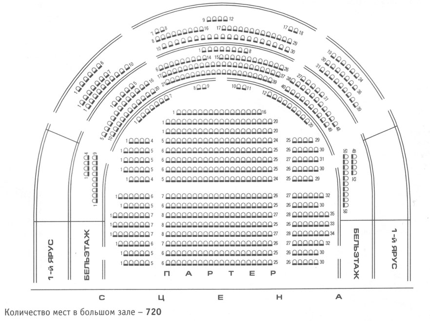 Российский Молодежный театр. Схемы залов
